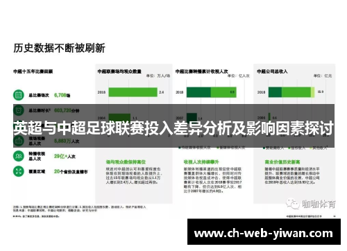英超与中超足球联赛投入差异分析及影响因素探讨