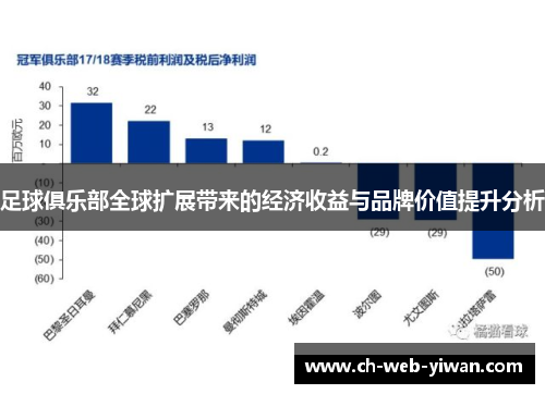 足球俱乐部全球扩展带来的经济收益与品牌价值提升分析 足球俱乐部全球扩展带来的经济收益与品牌价值提升分析