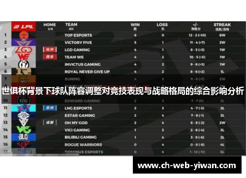 世俱杯背景下球队阵容调整对竞技表现与战略格局的综合影响分析